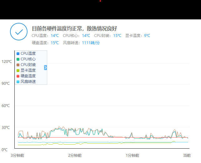 1500元装入门级游戏电脑,可玩腾讯全家桶,性价比真高