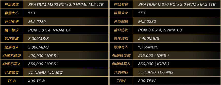吹牛能免智商税?可乐哥今天猛吹一波PCIe3.0固态盘