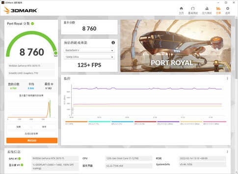 有核显也不耽误NVIDIA的摩擦!i7-12700配RTX3070Ti游戏实测