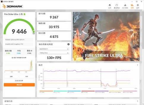 有核显也不耽误NVIDIA的摩擦!i7-12700配RTX3070Ti游戏实测