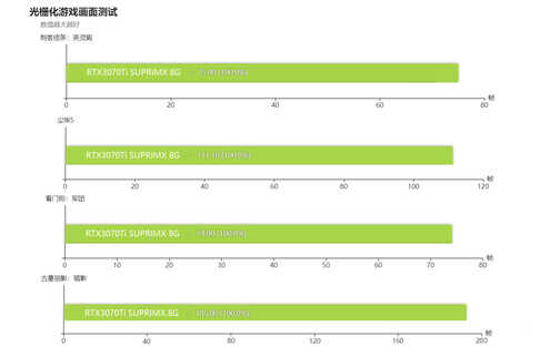有核显也不耽误NVIDIA的摩擦!i7-12700配RTX3070Ti游戏实测