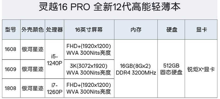 戴尔灵越16 Pro笔记本配i5-1240P,3K高分幕,售价不足6000元