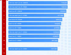 5000元以内三款i5-12500H笔记本盘点（高性价比CPU已经出现）