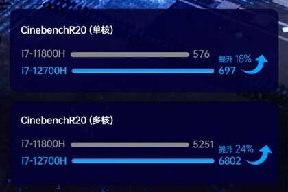 巅峰玩家真疯了:12代酷睿、RTX3060游戏本5999元?看看值不值