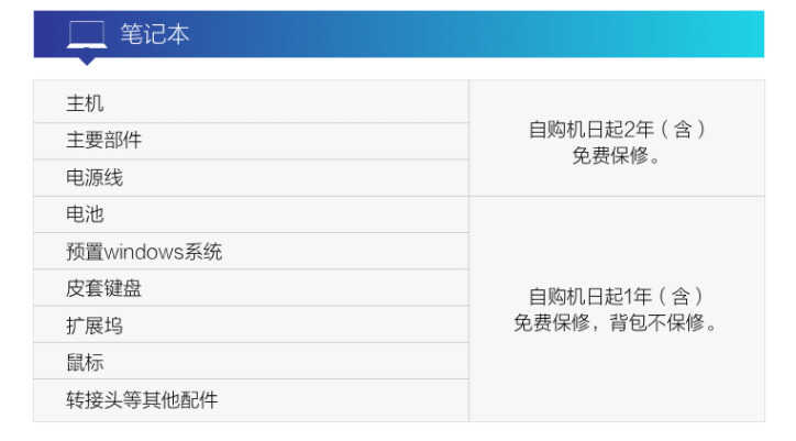 买笔记本要当心了,有些型号只提供一年保修,保外维修成本不小