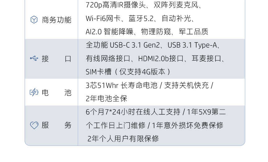 买笔记本要当心了,有些型号只提供一年保修,保外维修成本不小