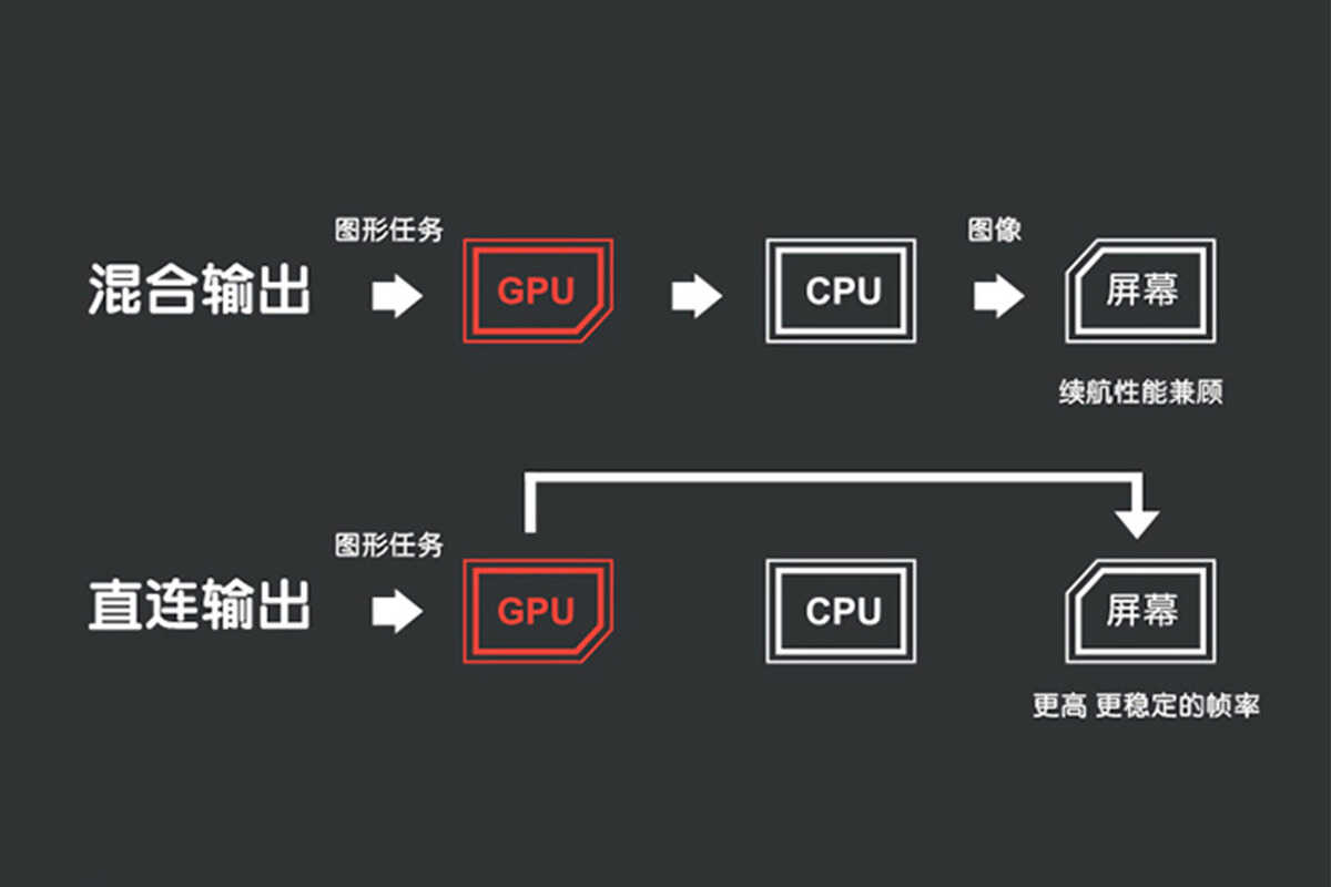 戴尔G15 2022单硬盘还能火爆?顶配RTX3070Ti版10999元价格太香