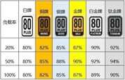 德商德静界PURE POWER 11 FM 1000W评测:为旗舰平台提供旗舰核心