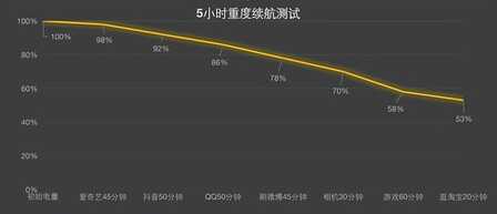 150W闪充旗舰真我GT Neo3首销销量破10万,不负爆款之名