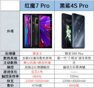 黑鲨4S Pro与红魔7 Pro哪款比较合适打游戏（游戏操控两者不相上下）