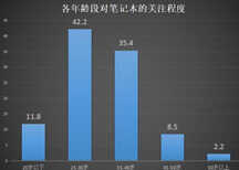 现在你觉得笔记本电脑还有没有意义呢?