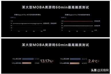 屏显效果大出风头!荣耀、realme新机用的都是Pixelworks