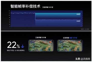 屏显效果大出风头!荣耀、realme新机用的都是Pixelworks