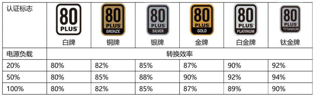 打造“小钢炮”别只顾机箱主板!SFX电源应该这样选