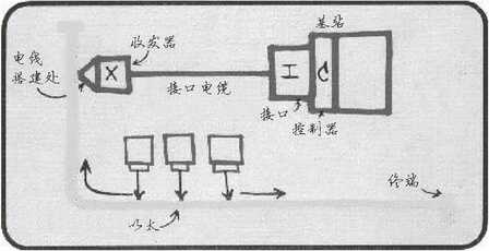 比5G还快10倍,你准备好迎接万兆通信了吗?