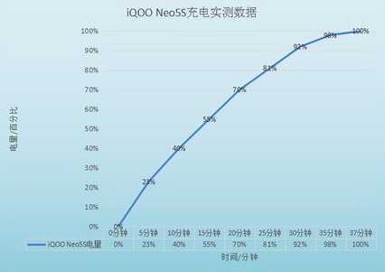 如何在游戏中取得领先优势?双芯旗舰iQOO Neo5S或是关键所在