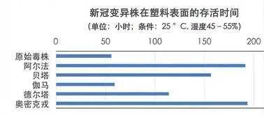 奥密克戎常温下能活多久?专家提醒:非冷链传播要重视