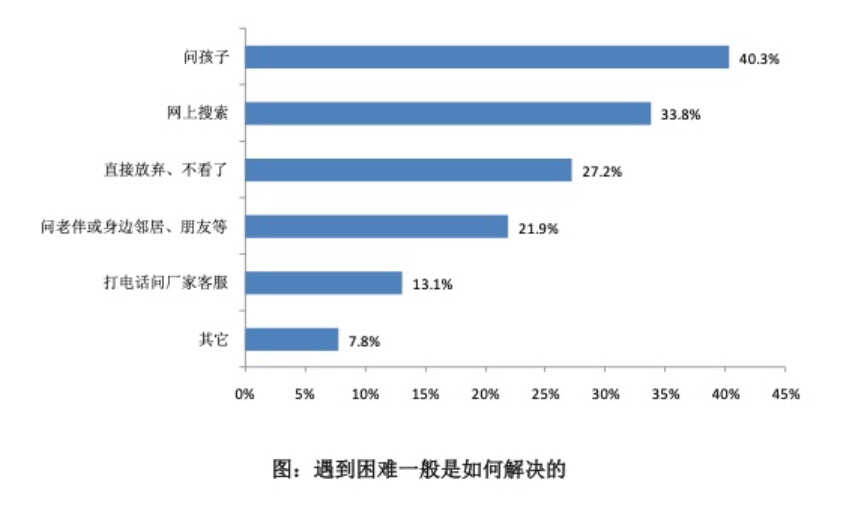 智能电视真的智能吗？老年人可能不配看电视