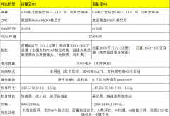 诺基亚x5和x6哪个好（两款产品对比介绍）