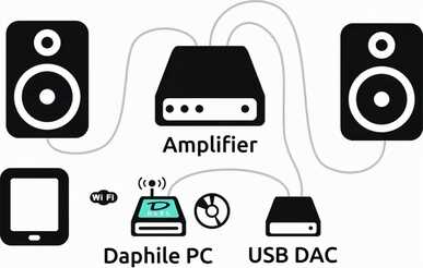 体积小、颜值高、音质好,分享一套千元组合的家庭音响