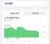 苹果iOS15.4.1更新后太好用了（使用5小时实测太省电了）