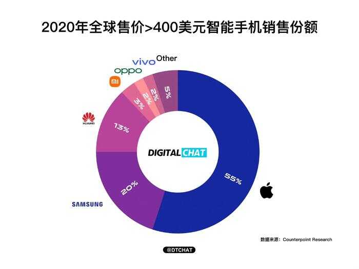 不买国产高端手机，真的是因为我们小气，或者我们买不起？