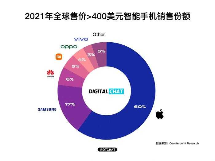 不买国产高端手机,真的是因为我们小气,或者我们买不起?