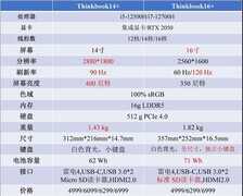轻薄本也内卷?ThinkBook新标杆告别选择困难