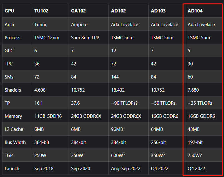 显卡价格下跌?别急,RTX4060前瞻,有望达到RTX3080的水准