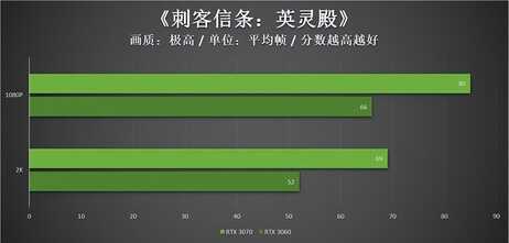 显卡价格下跌?别急,RTX4060前瞻,有望达到RTX3080的水准