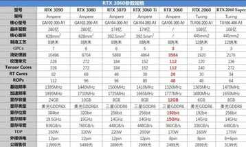 显卡价格下跌?别急,RTX4060前瞻,有望达到RTX3080的水准