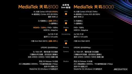 谁才是一代神U?骁龙778G和天玑8100谁的能效比更高?