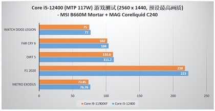 11代I5和12代I5有多大差别?现阶段买买谁最合适?