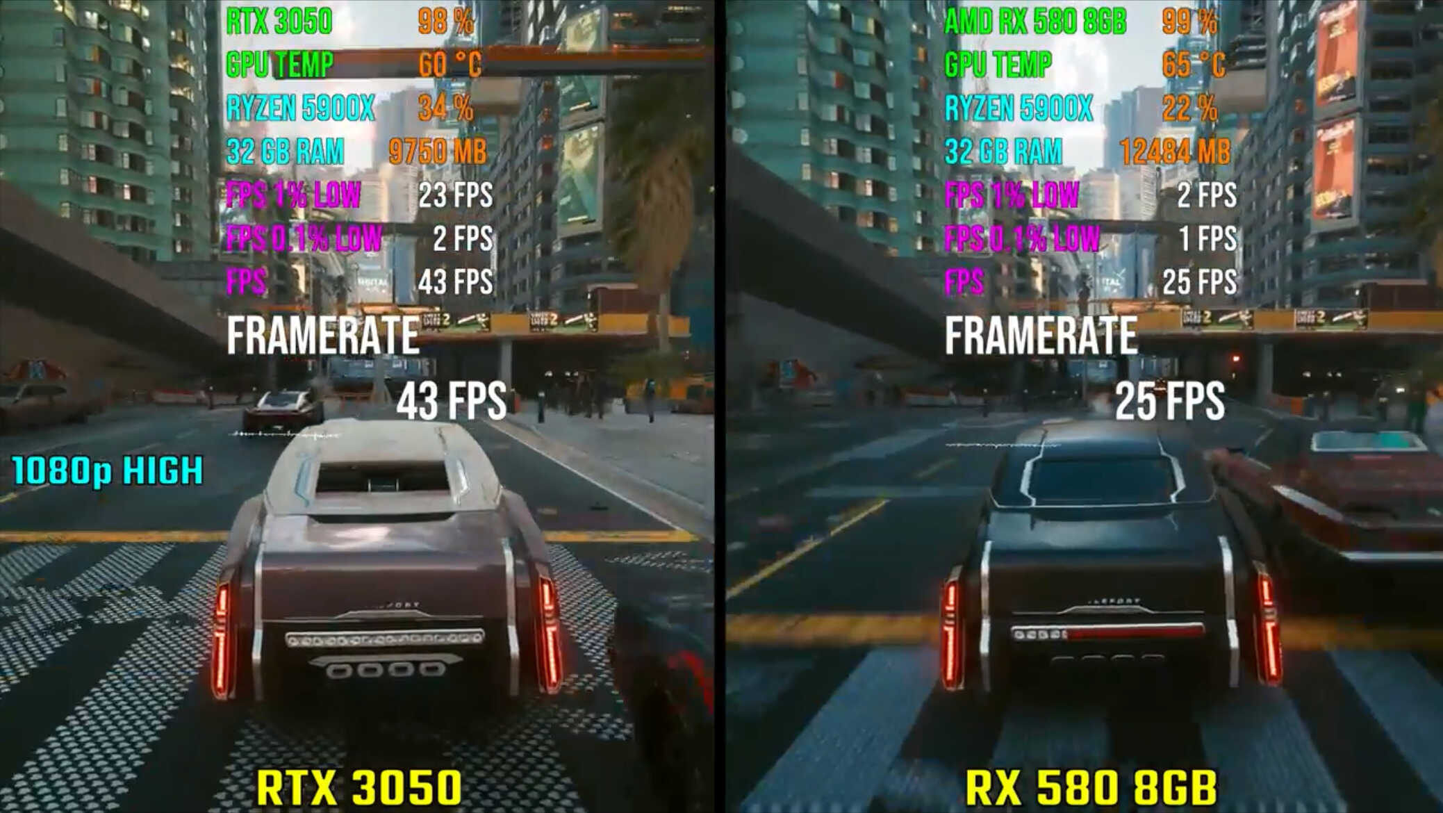 RX580 8G在当下还能和哪款N卡类似?游戏表现如何?