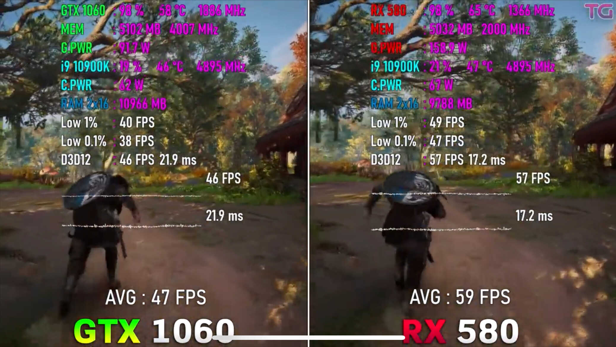 RX580 8G在当下还能和哪款N卡类似?游戏表现如何?