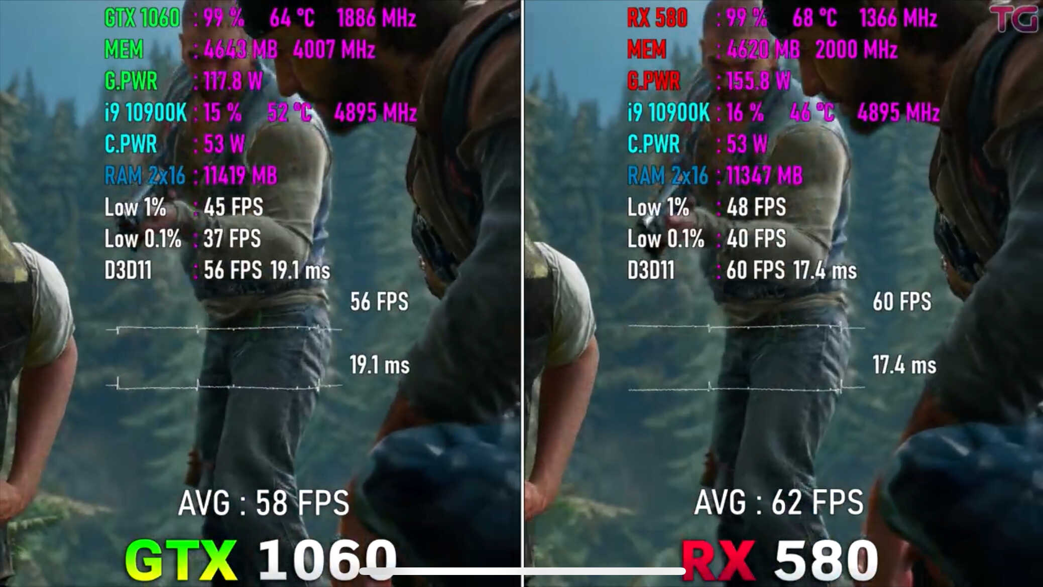 RX580 8G在当下还能和哪款N卡类似?游戏表现如何?