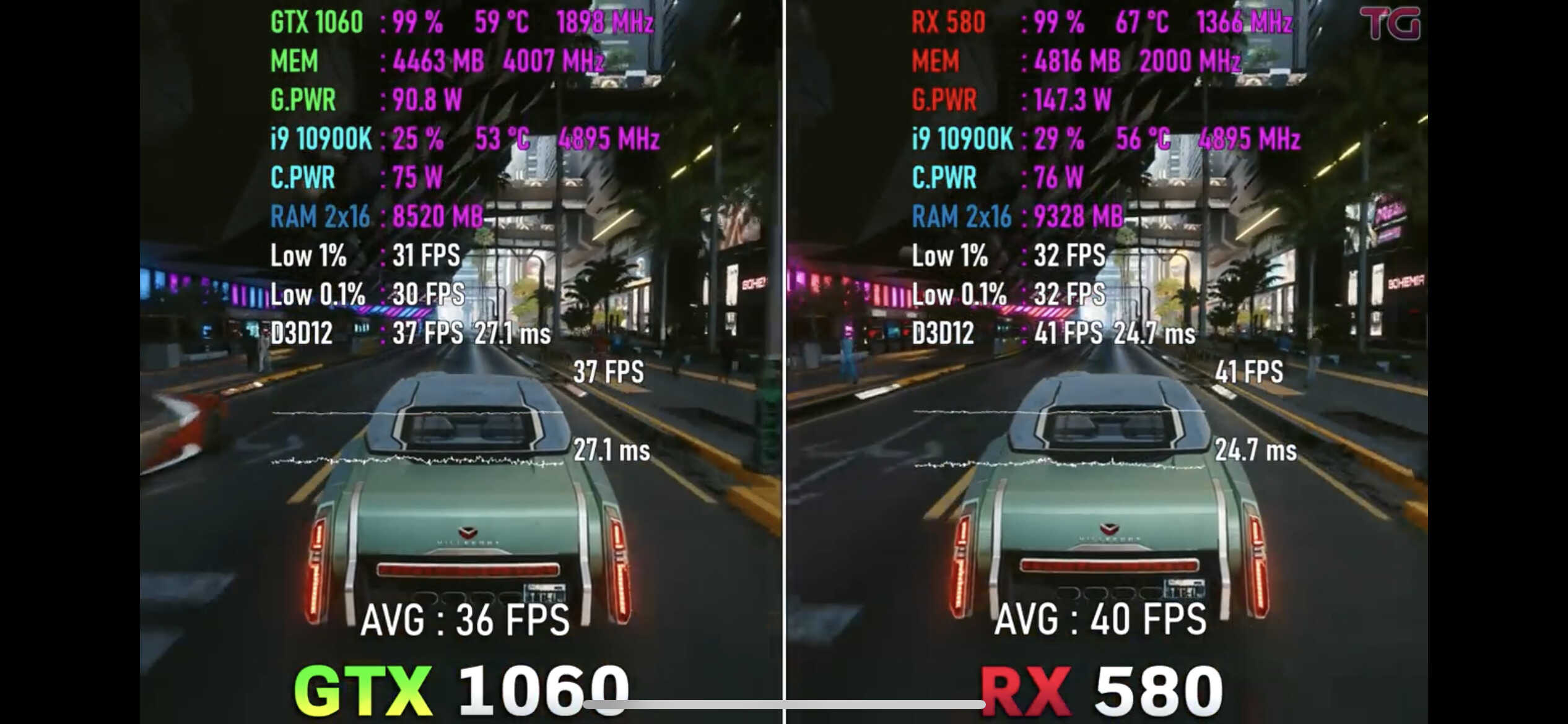 RX580 8G在当下还能和哪款N卡类似?游戏表现如何?