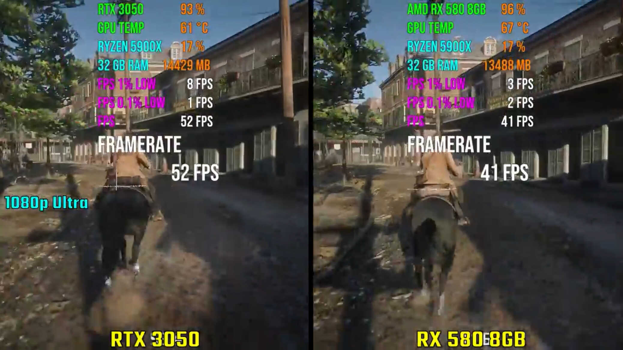 RX580 8G在当下还能和哪款N卡类似?游戏表现如何?