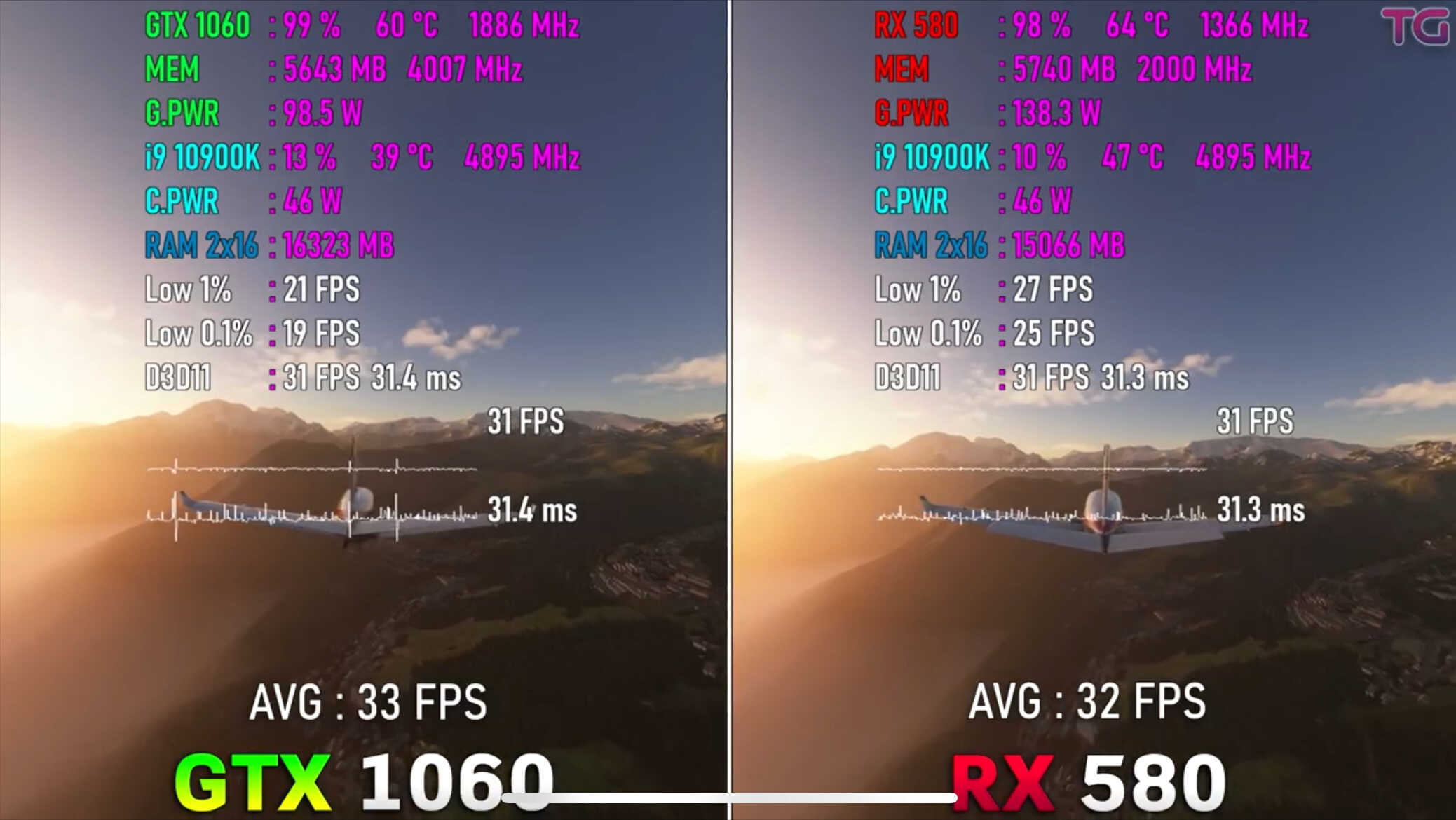 RX580 8G在当下还能和哪款N卡类似?游戏表现如何?