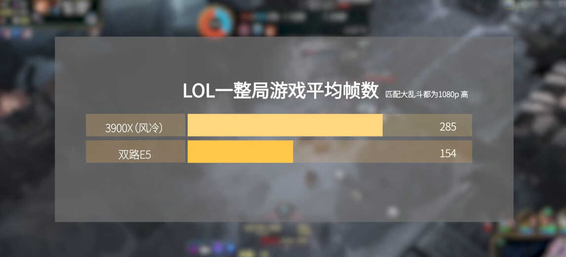 E5 2680 V3的性能如何,和哪款民用处理器相当?现在还值得买么?