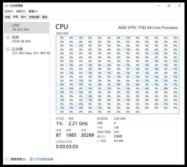 E5 2680 V3的性能如何,和哪款民用处理器相当?现在还值得买么?