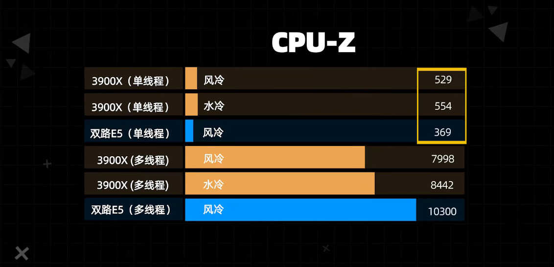 E5 2680 V3的性能如何,和哪款民用处理器相当?现在还值得买么?