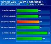 真·入门神U,E3 1230V2和E3 1230V3有什么区别,哪款性价比更高?