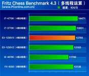 真·入门神U,E3 1230V2和E3 1230V3有什么区别,哪款性价比更高?