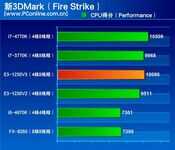 真·入门神U,E3 1230V2和E3 1230V3有什么区别,哪款性价比更高?