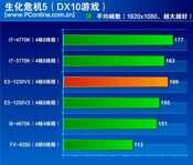 真·入门神U,E3 1230V2和E3 1230V3有什么区别,哪款性价比更高?