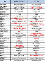 盘点2022年适合男性消费者购买和期待的手机,哪一个是你的菜?
