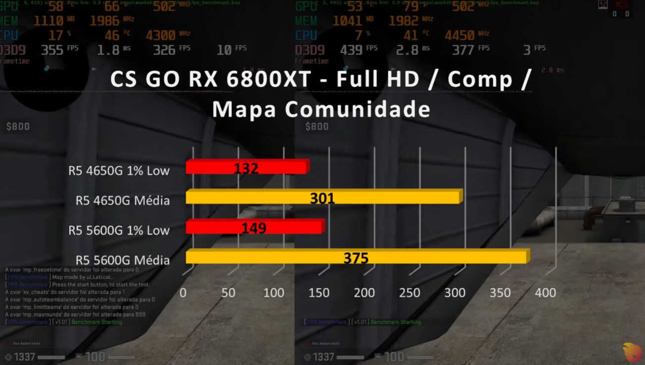 差价200，4650G和5600G的性能差距有多大？