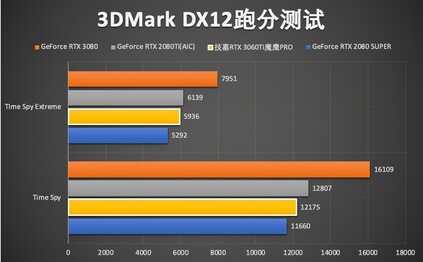 RTX3060Ti值不值得买？非公版性能测试，碾压2080S