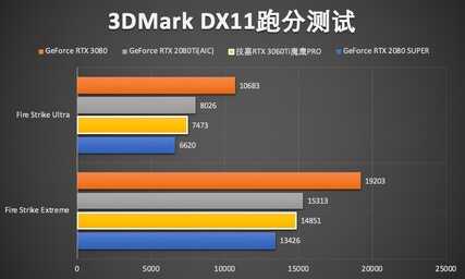 RTX3060Ti值不值得买?非公版性能测试,碾压2080S